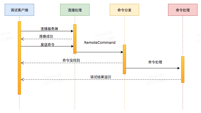 java-jvm-agent-6.png