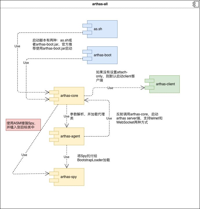 java-jvm-agent-arthas-2.jpg