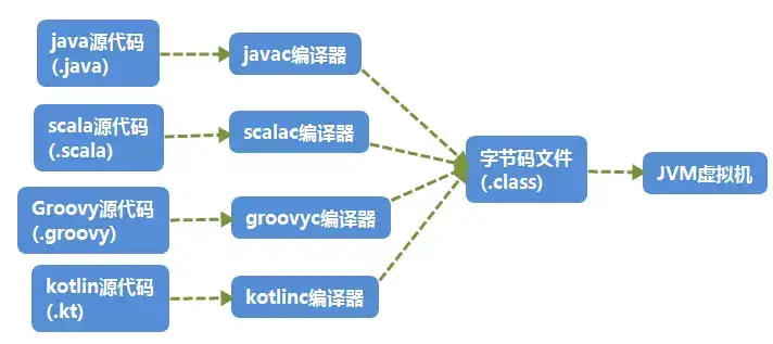 java-jvm-class-1.png
