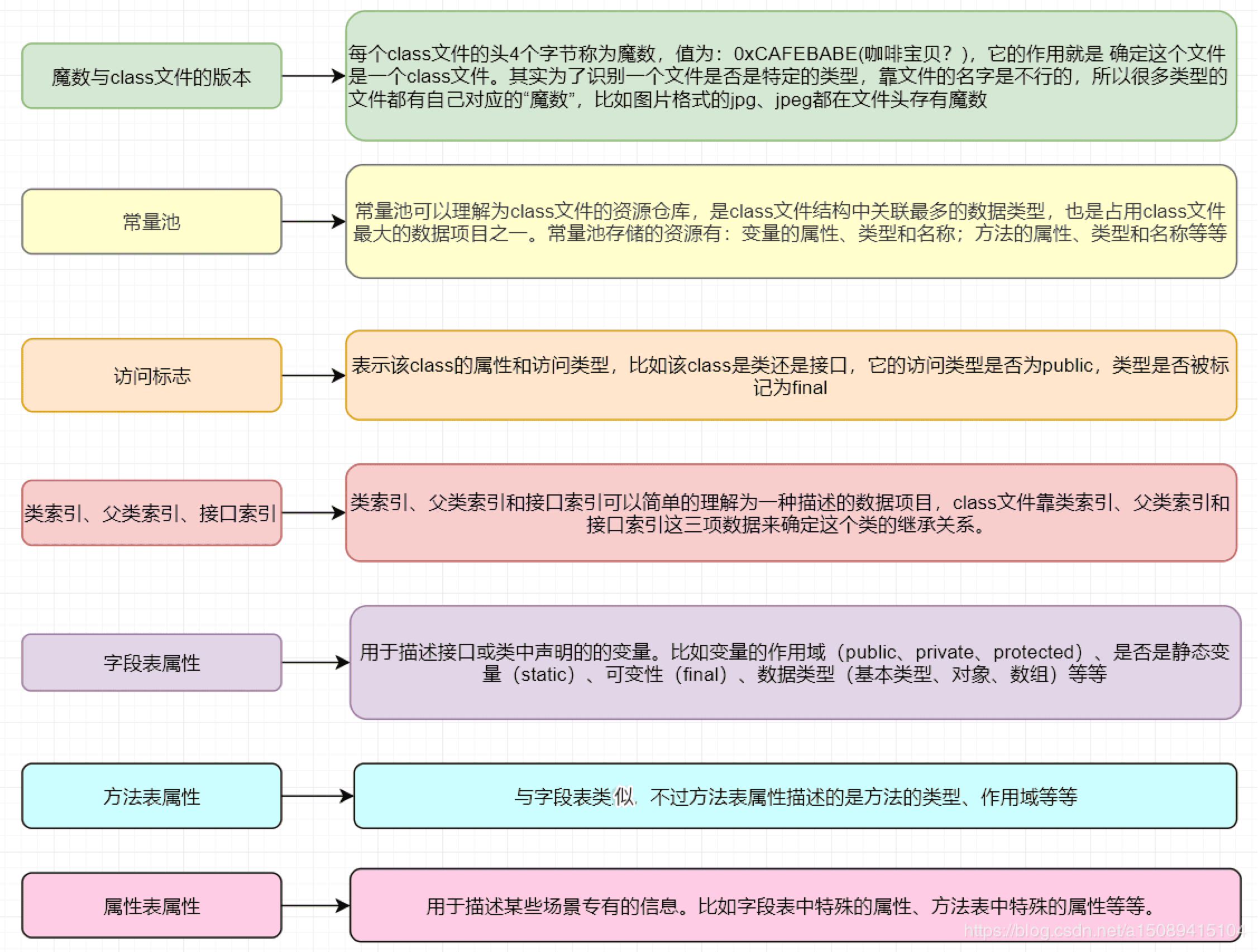 java-jvm-class-2.png
