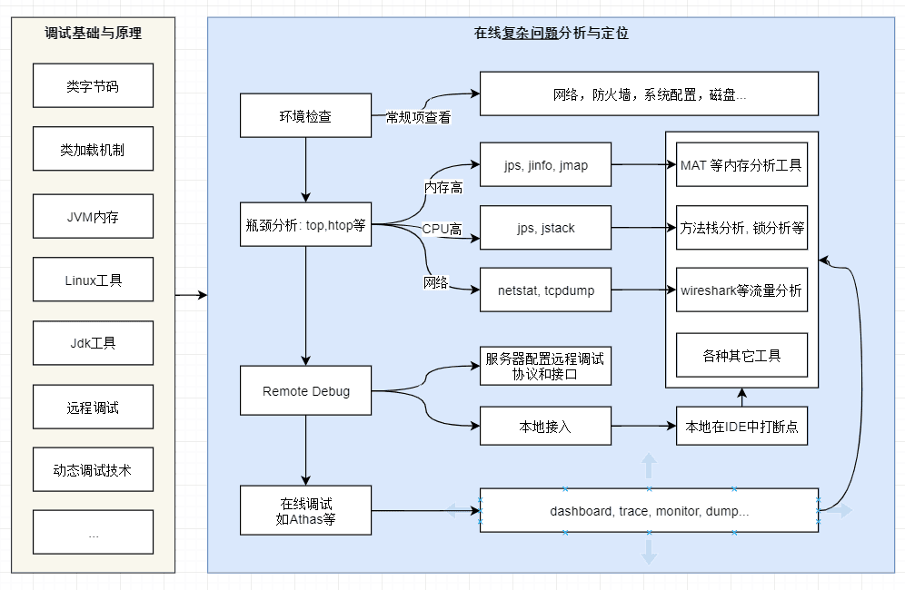 java-jvm-debug.png