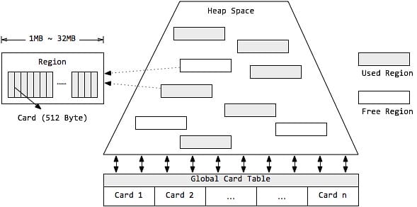 java-jvm-gc-g1-1.jpeg