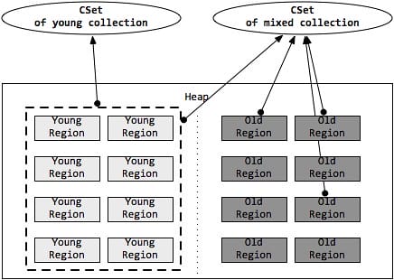java-jvm-gc-g1-4.jpeg
