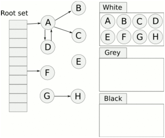java-jvm-gc-g1-5-1.gif
