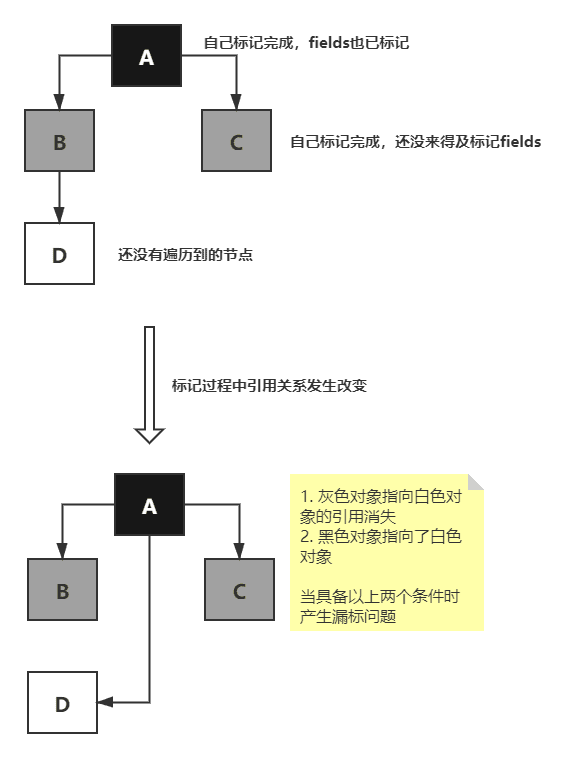 java-jvm-gc-g1-6.png