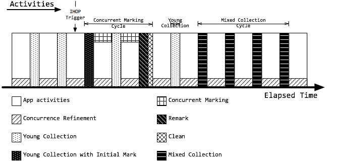 java-jvm-gc-g1-7.jpeg