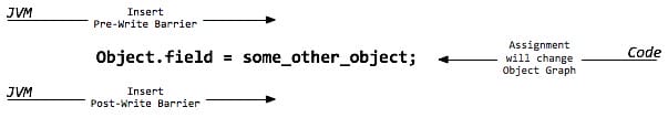 java-jvm-gc-g1-8.jpeg