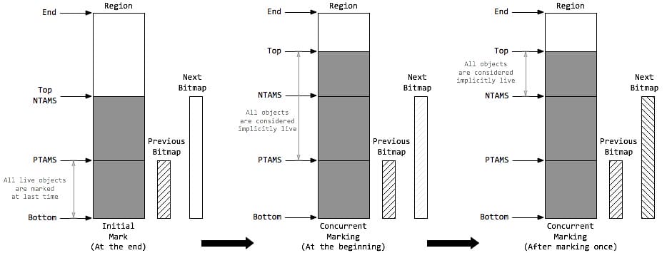 java-jvm-gc-g1-9.png