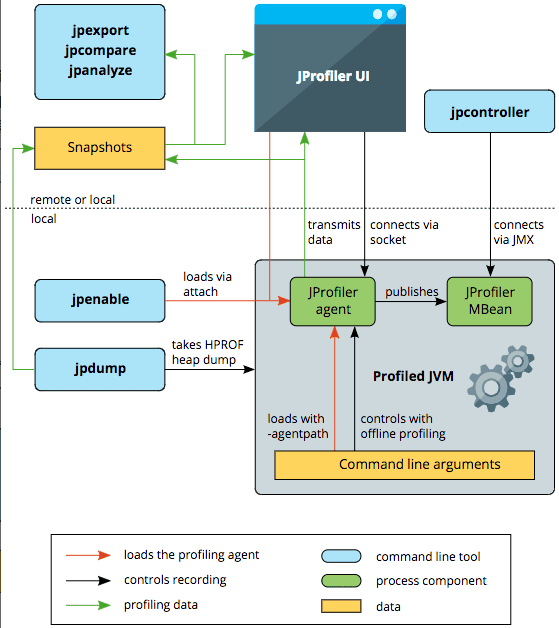 java-jvm-jprofile-18.png