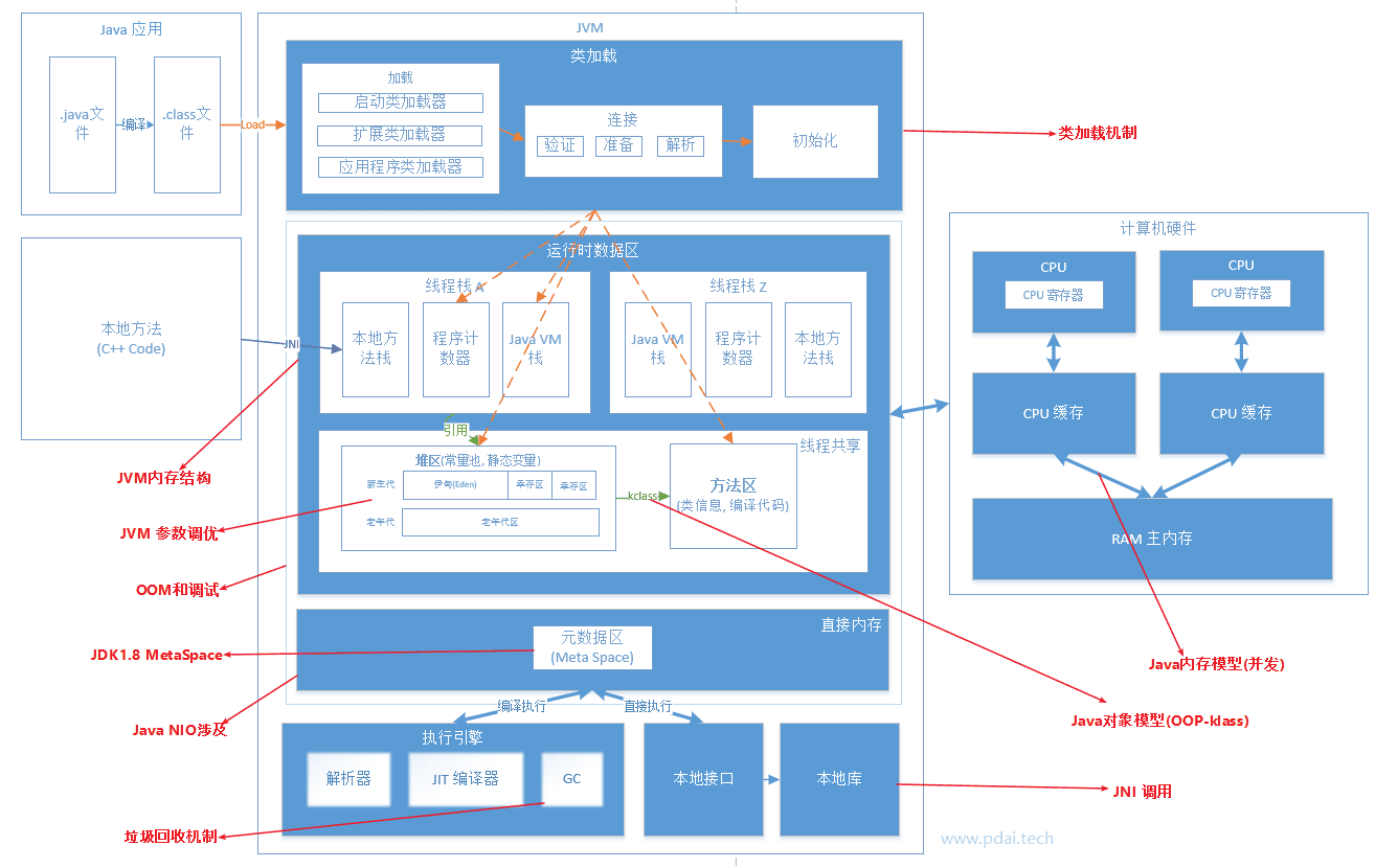 java-jvm-overview.png