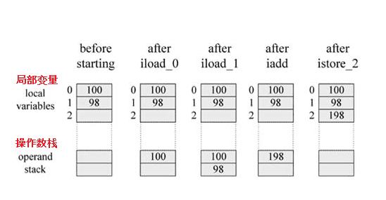 java-jvm-stack-3.png