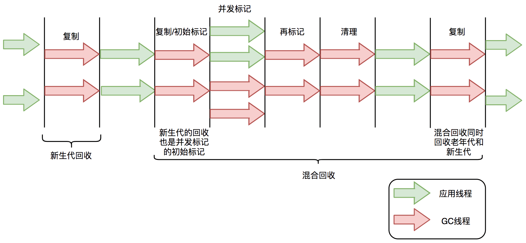 java-jvm-zgc-1.png