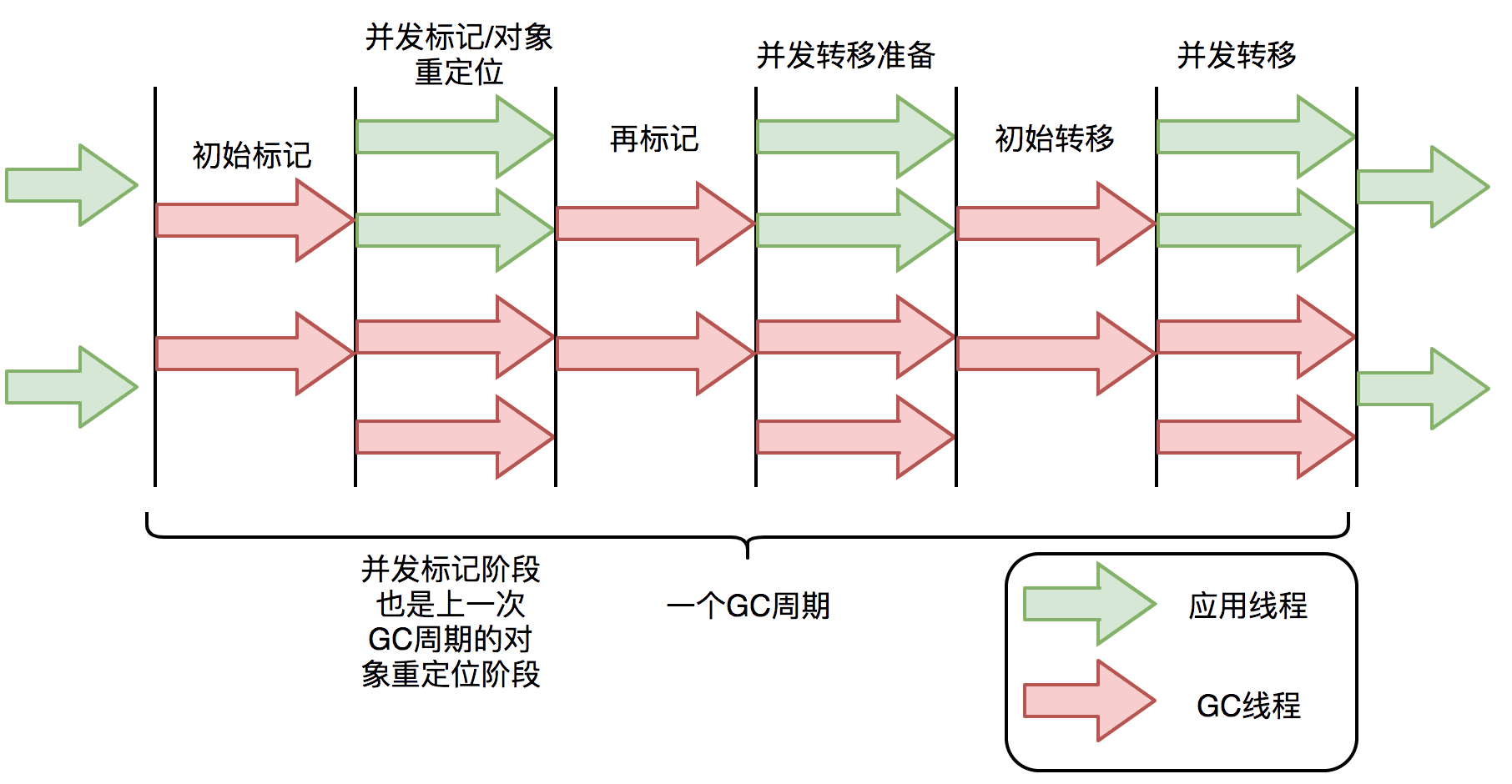 java-jvm-zgc-2.png