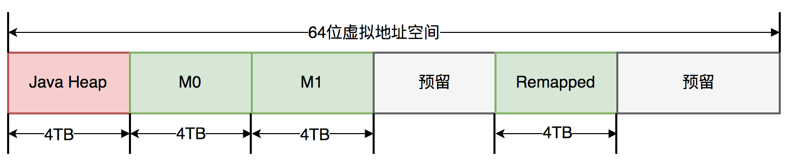 java-jvm-zgc-3.png