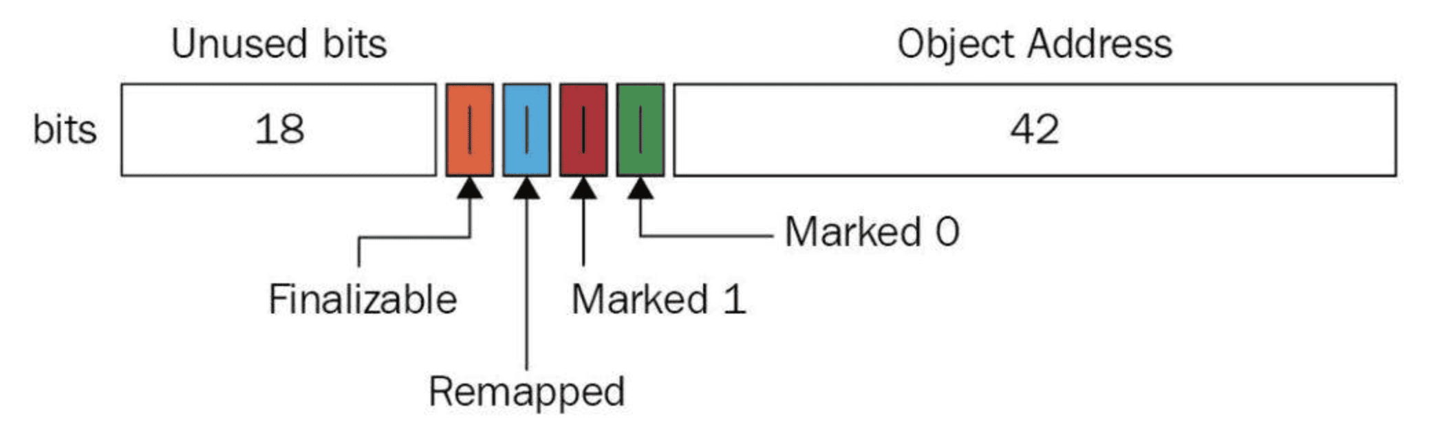 java-jvm-zgc-4.png