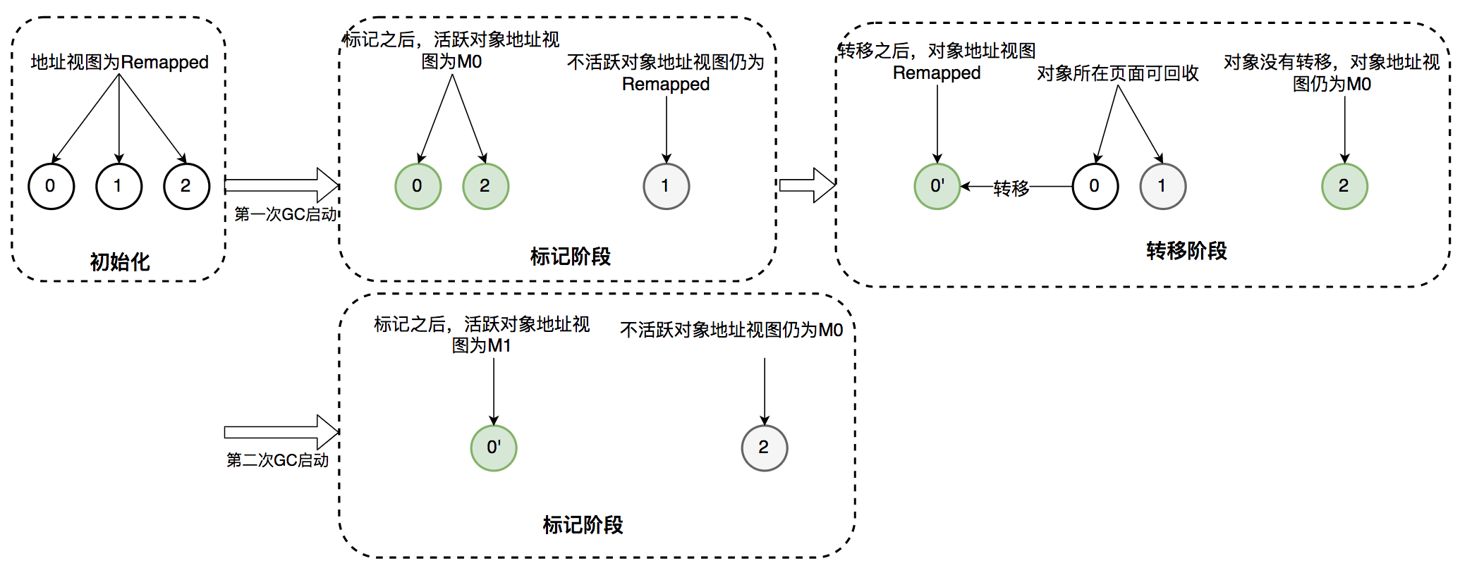 java-jvm-zgc-5.png