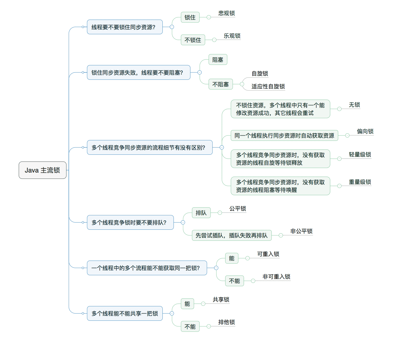 java-lock-1.png
