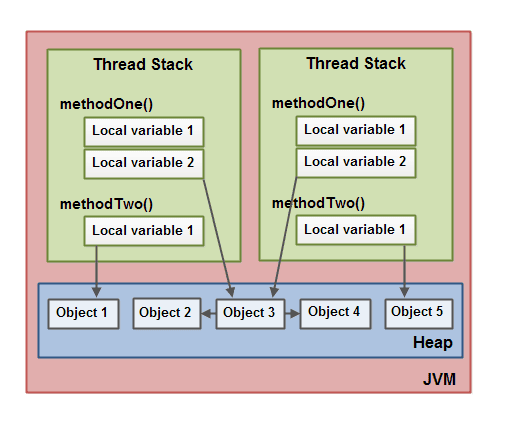 java-memory-model-3.png