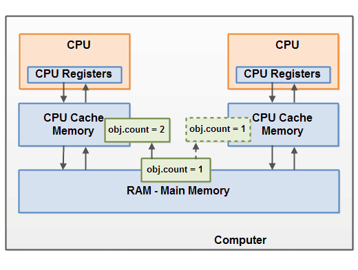java-memory-model-6.png