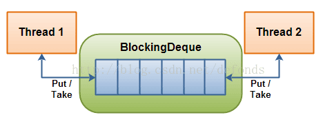 java-thread-x-blocking-deque-1.png