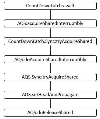 java-thread-x-countdownlatch-1.png