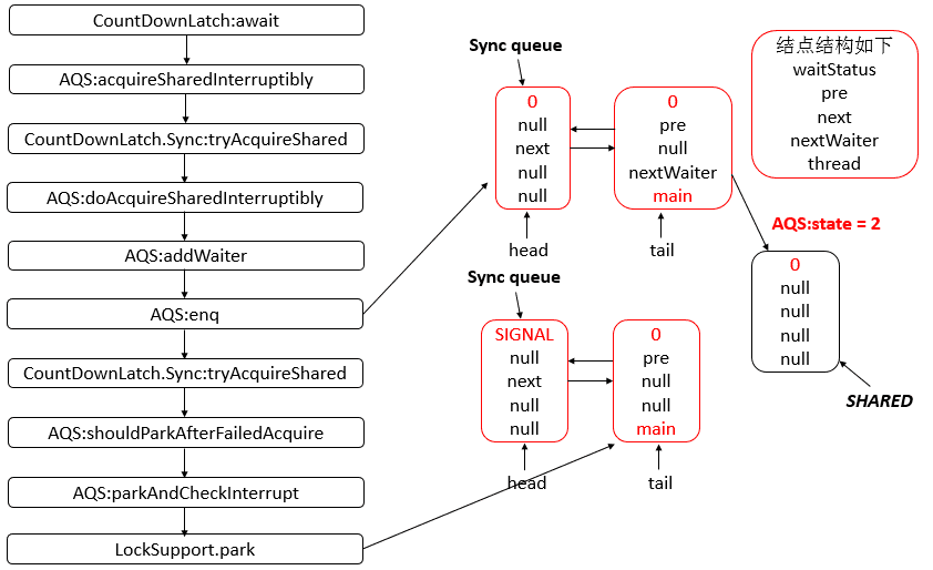 java-thread-x-countdownlatch-4.png