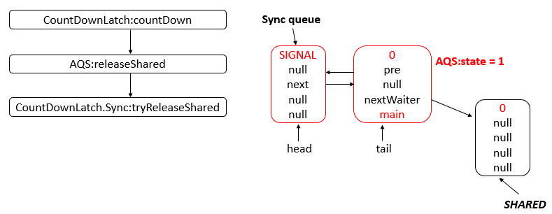 java-thread-x-countdownlatch-5.png