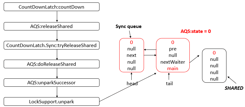 java-thread-x-countdownlatch-6.png