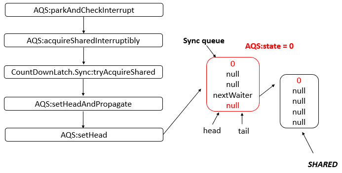 java-thread-x-countdownlatch-7.png