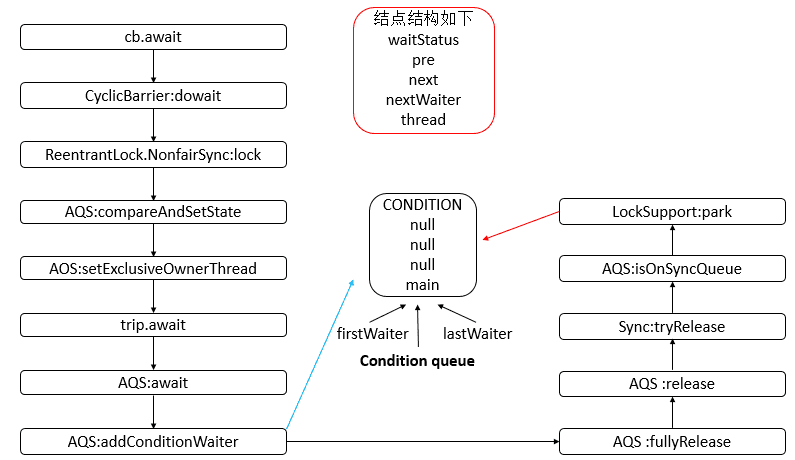 java-thread-x-cyclicbarrier-4.png