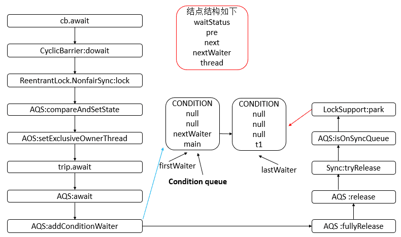 java-thread-x-cyclicbarrier-5.png