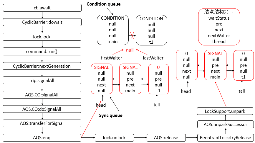 java-thread-x-cyclicbarrier-6.png