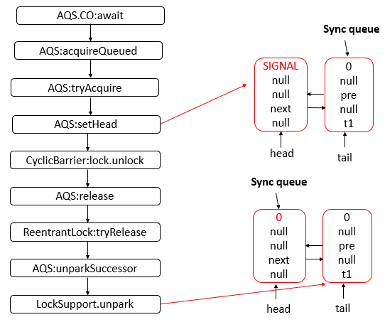 java-thread-x-cyclicbarrier-7.png