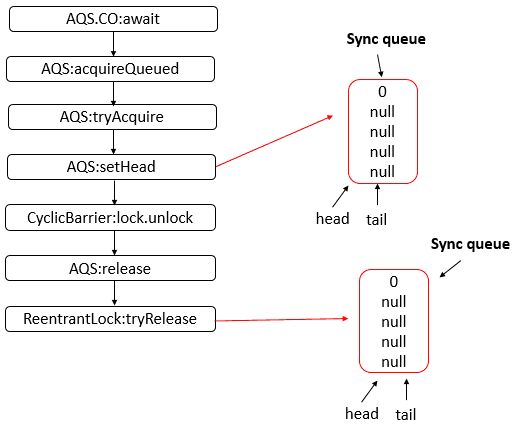 java-thread-x-cyclicbarrier-8.png