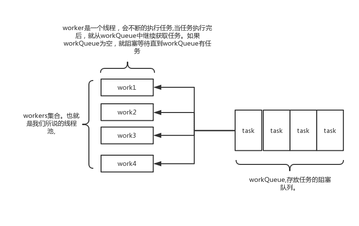 java-thread-x-executors-1.png