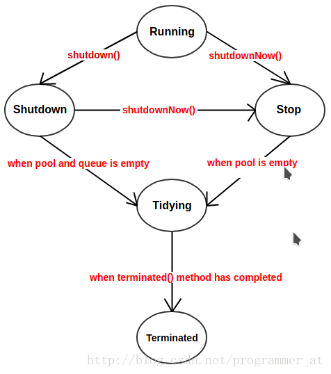 java-thread-x-executors-2.png