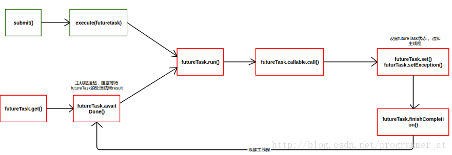 java-thread-x-executors-3.png