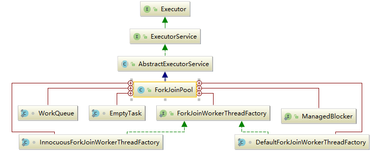 java-thread-x-forkjoin-1.png