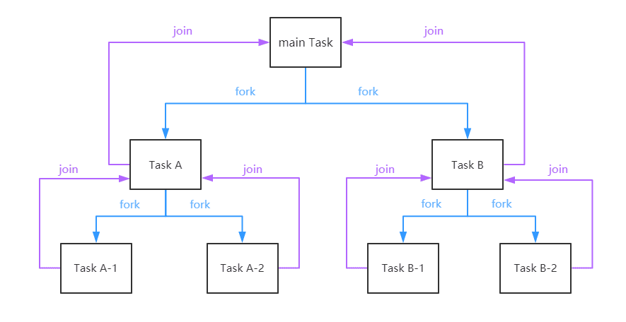 java-thread-x-forkjoin-2.png