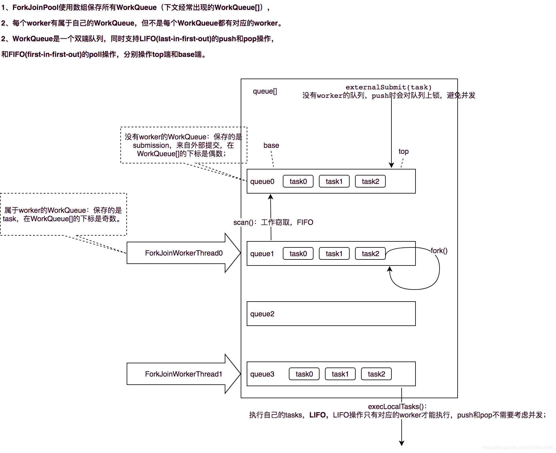 java-thread-x-forkjoin-3.png