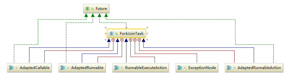 java-thread-x-forkjoin-4.png