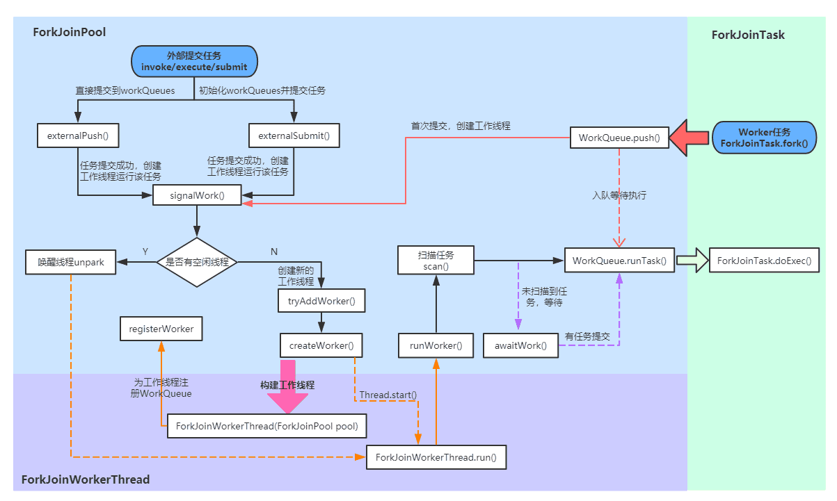 java-thread-x-forkjoin-5.png
