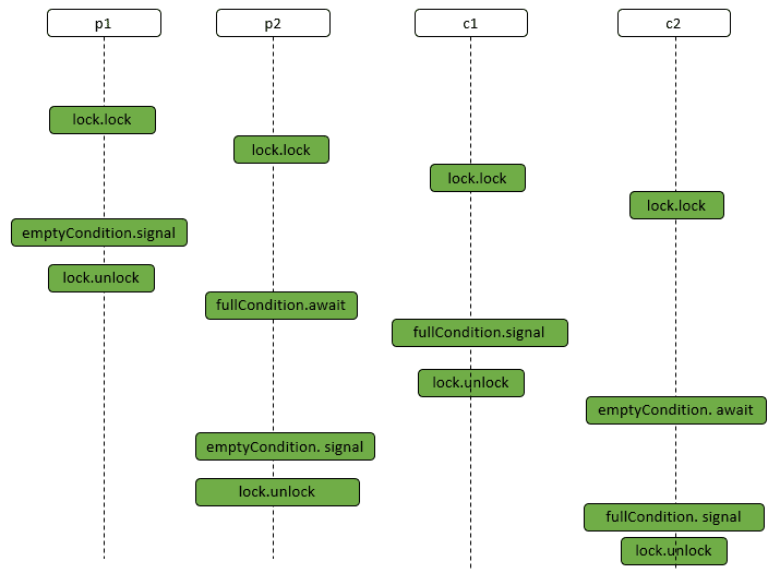 java-thread-x-juc-aqs-10.png