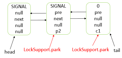 java-thread-x-juc-aqs-12.png