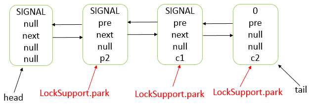 java-thread-x-juc-aqs-13.png