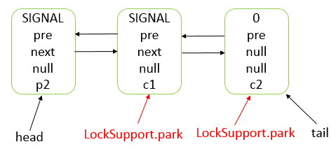 java-thread-x-juc-aqs-15.png