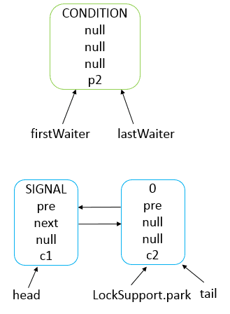 java-thread-x-juc-aqs-16.png