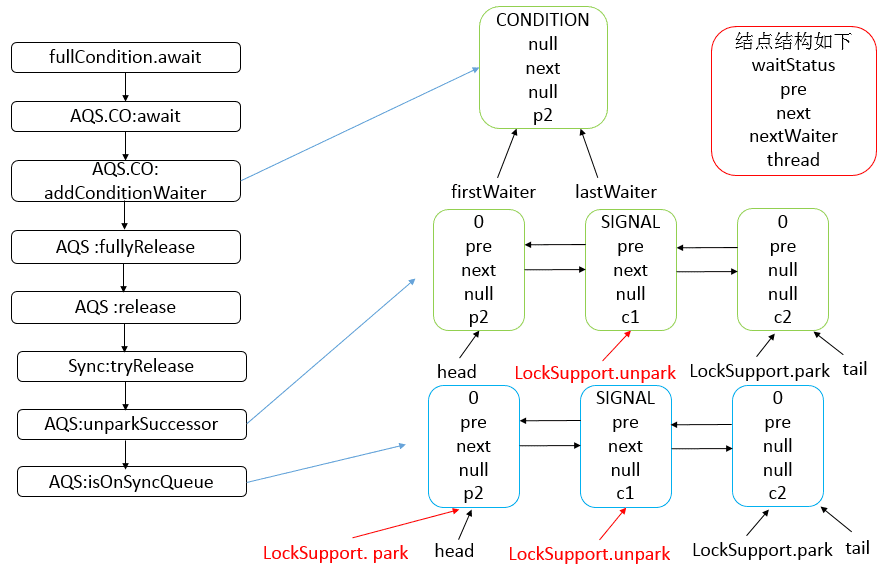 java-thread-x-juc-aqs-17-1.png