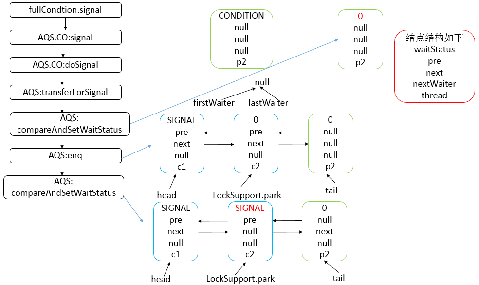 java-thread-x-juc-aqs-17.png