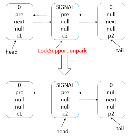 java-thread-x-juc-aqs-18.png